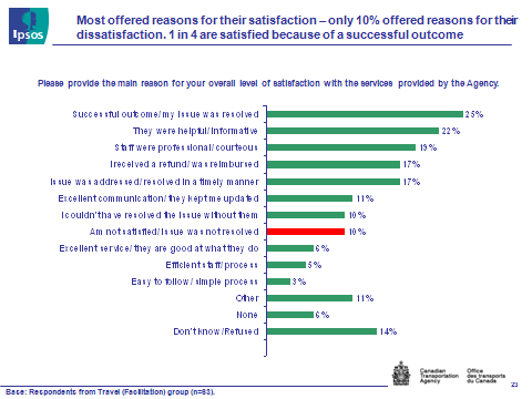 Fig. 16 - Reasons for Satisfaction, text version available via the link below.